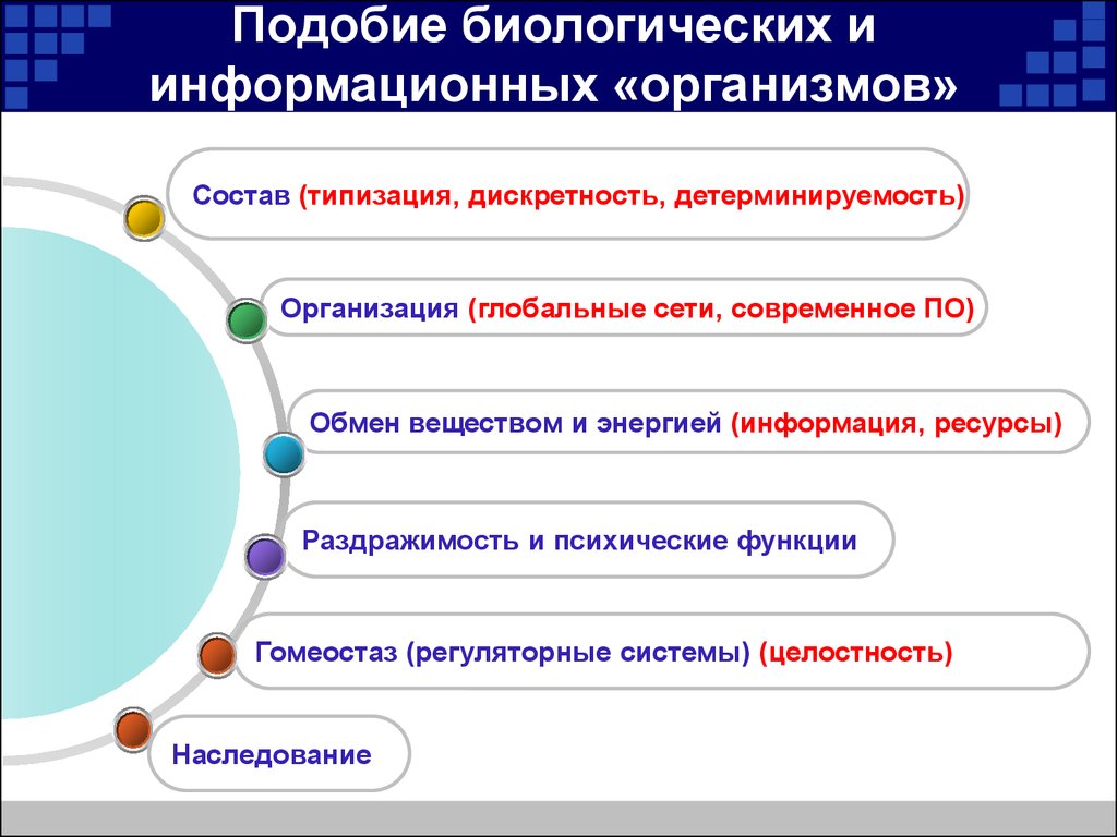 Направление развития цифровых технологий