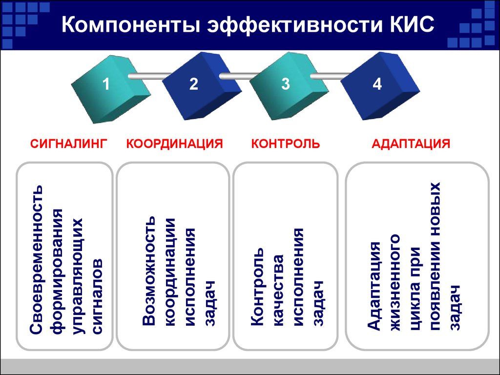 Примеры кис. Компоненты корпоративной информационной системы. Основные компоненты корпоративной информационной системы это. Базовые компоненты (подсистемы) кис.. Основные составляющие (корпоративной) информационной системы..