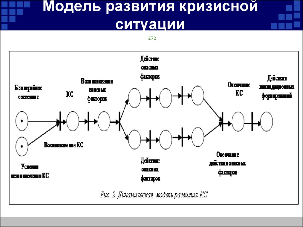 Динамическая модель. Развитие динамических моделей. Кризисная модель развития. Моделирование развития обстановки. Динамические модели моба.