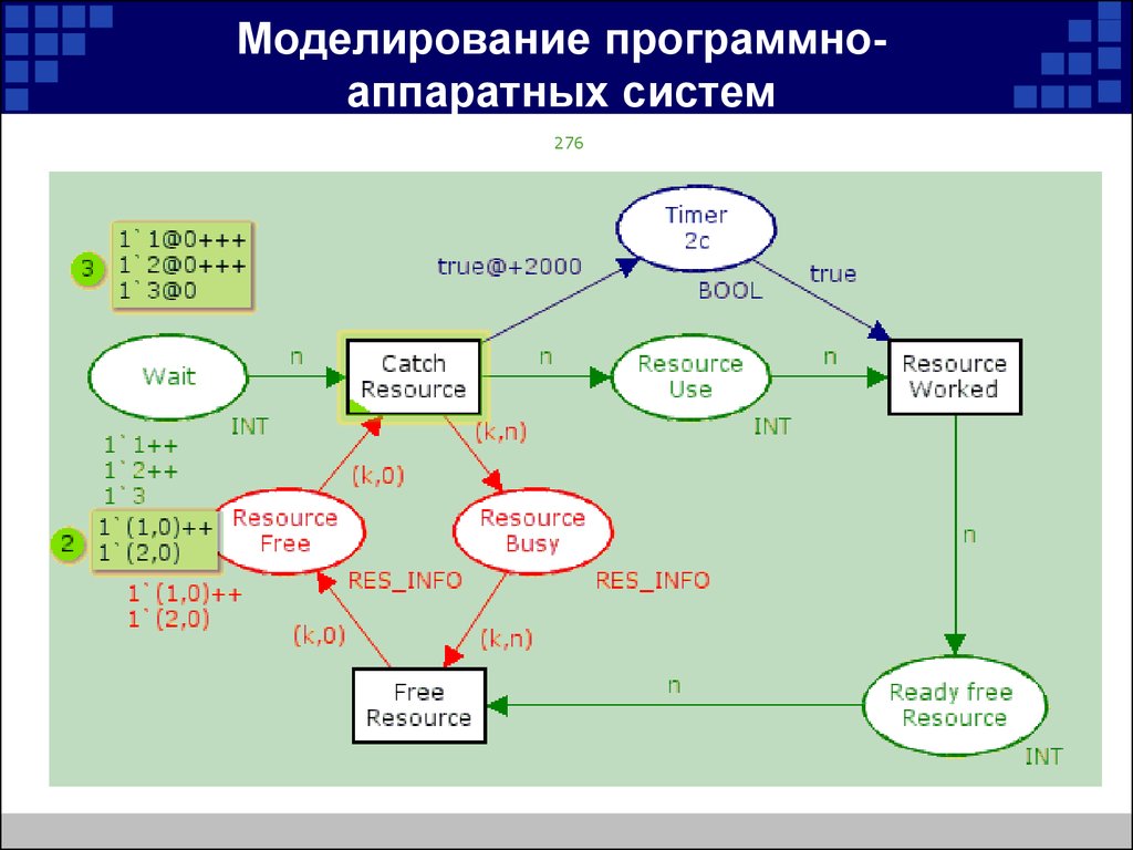 Реализованы программно аппаратно аппаратная. CPN (цветные сети Петри). Моделирование систем. Моделирование программного продукта. Аппаратно-программное моделирование систем.