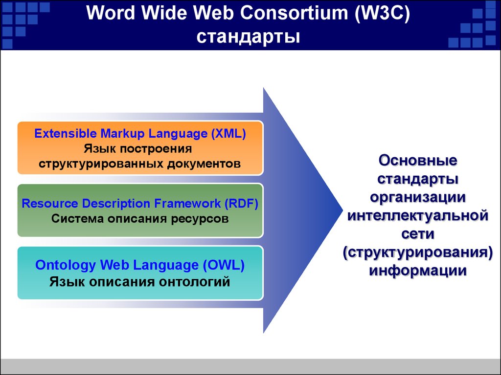 Стандарты c. W3c стандарты верстки. Консорциум w3c. Отдельный документ Word wide web. CELENEC стандарты.