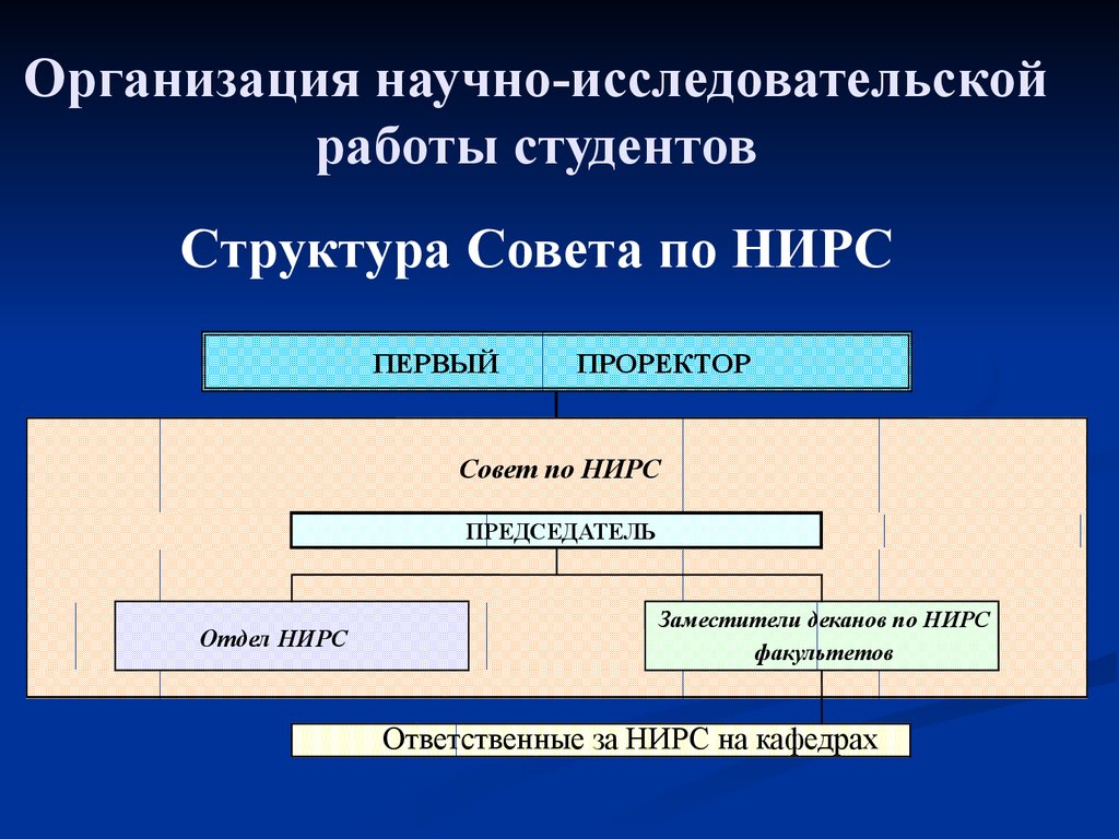 Организация научного предприятия. Организация научно-исследовательской работы студентов. Организация НИР. Особенности организации научно-исследовательской работы. Организация научной работы.