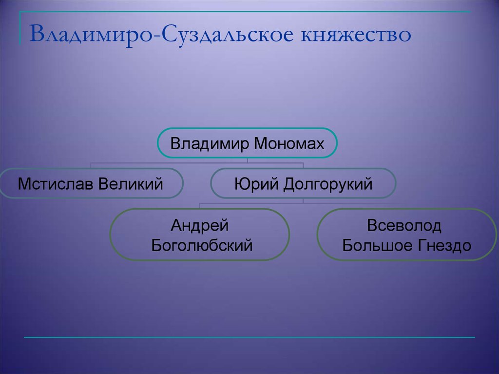 Органы власти владимиро суздальского княжества. Юрий Долгорукий Владимиро-Суздальское княжество. Одежда Владимиро Суздальского княжества. Социальная структура Владимиро Суздальского княжества. Владимиро Суздальского княжества функции дружины.