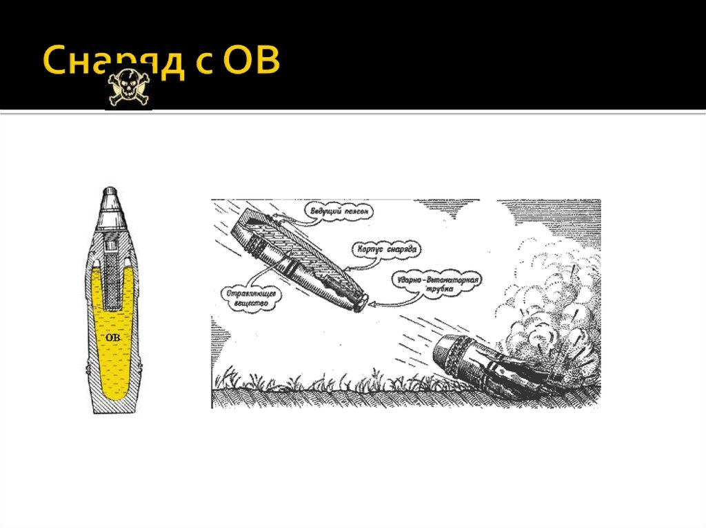 Снаряд с ОВ