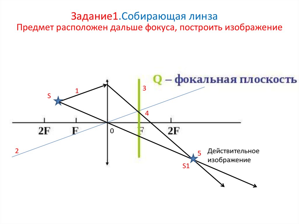 Постройте изображение точки лежащей на главной оптической оси