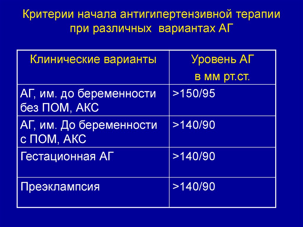 Тактика ведения беременных с экстрагенитальной патологией участковым