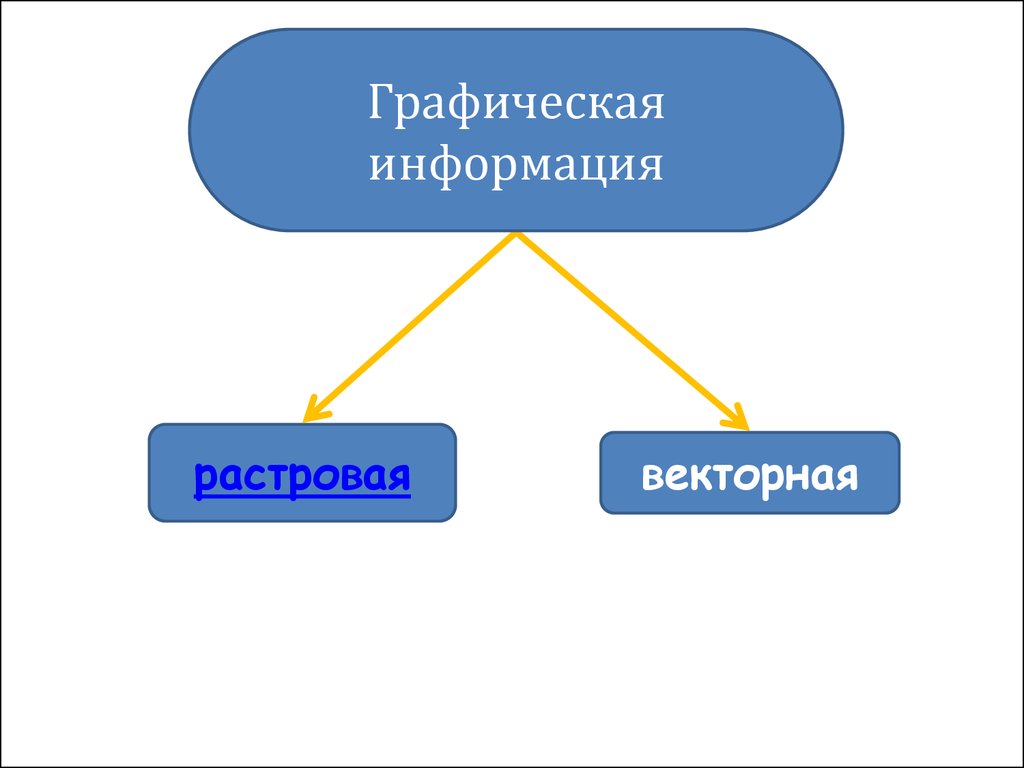 Графическая информация. Виды графической информации. Информация в виде Графика. Графическая информация виды графики.