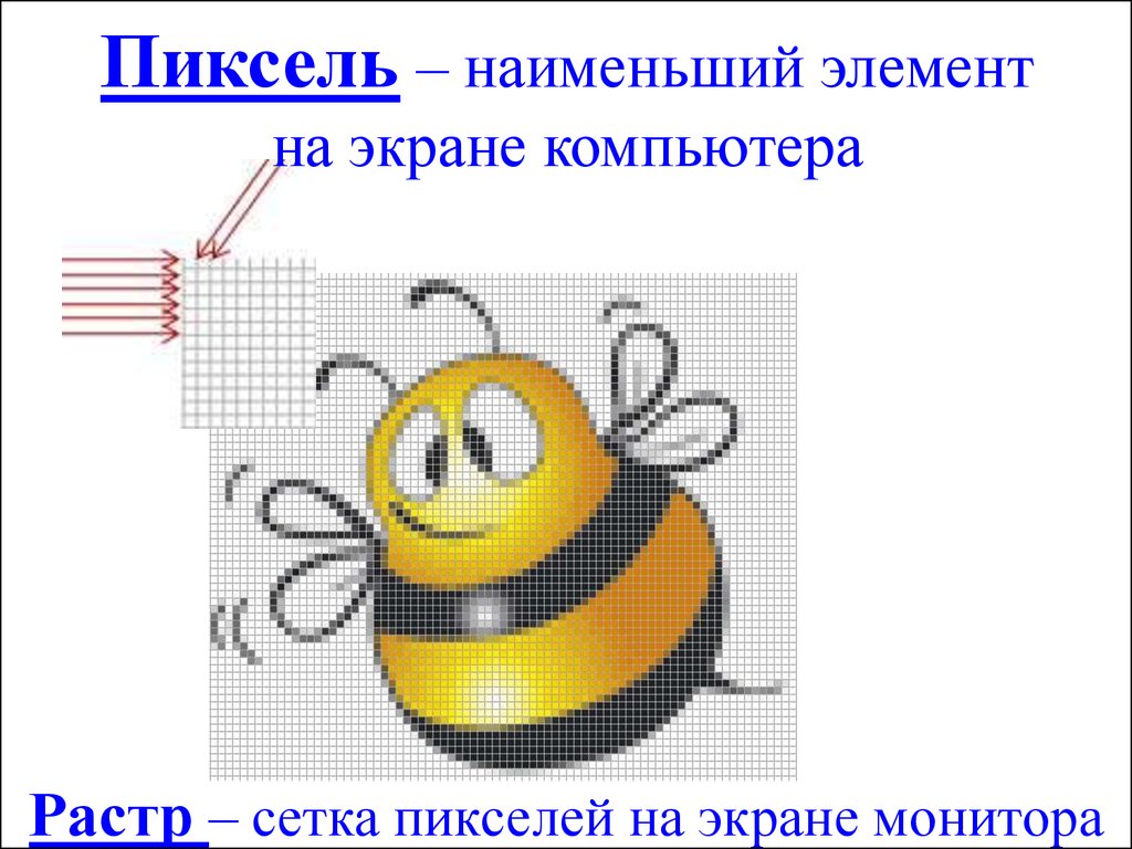 Как называется самый маленький элемент изображения на экране монитора