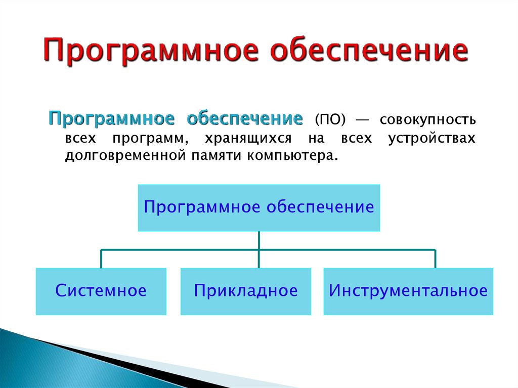 Программное обеспечение компьютера предназначенное для разработки отладки и исполнения программ