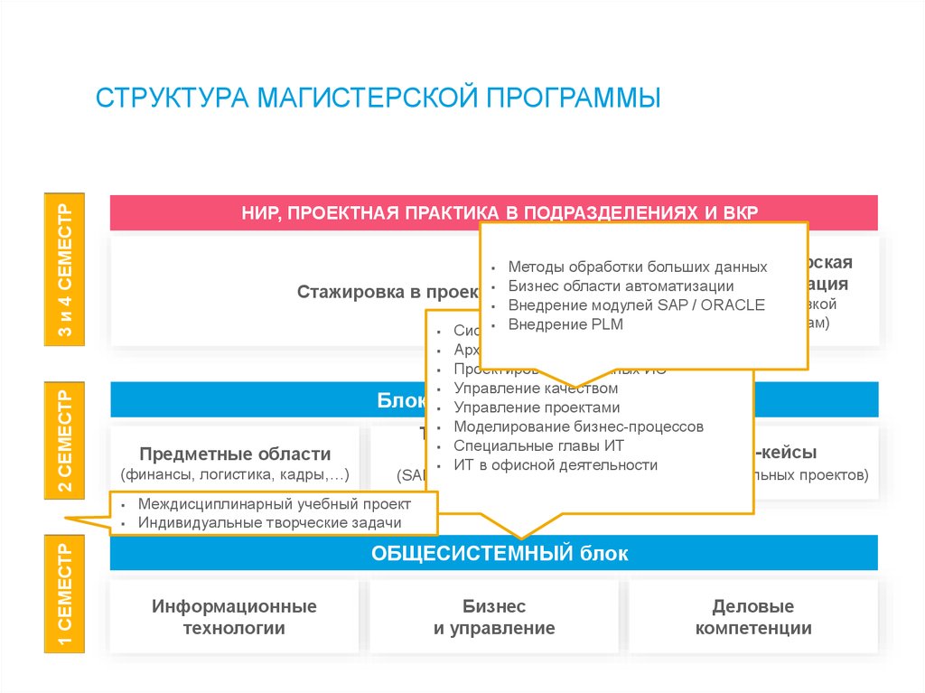 Управление проектом вкр