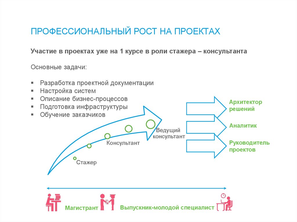 Ао рост проект