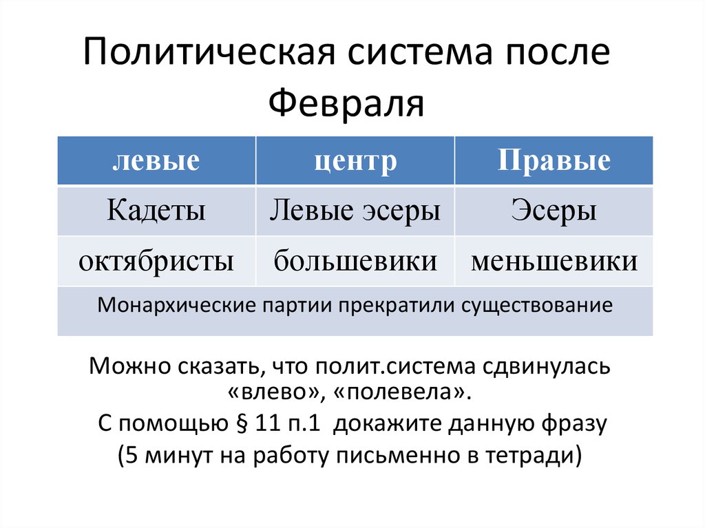 Эсеров кадетов октябристов