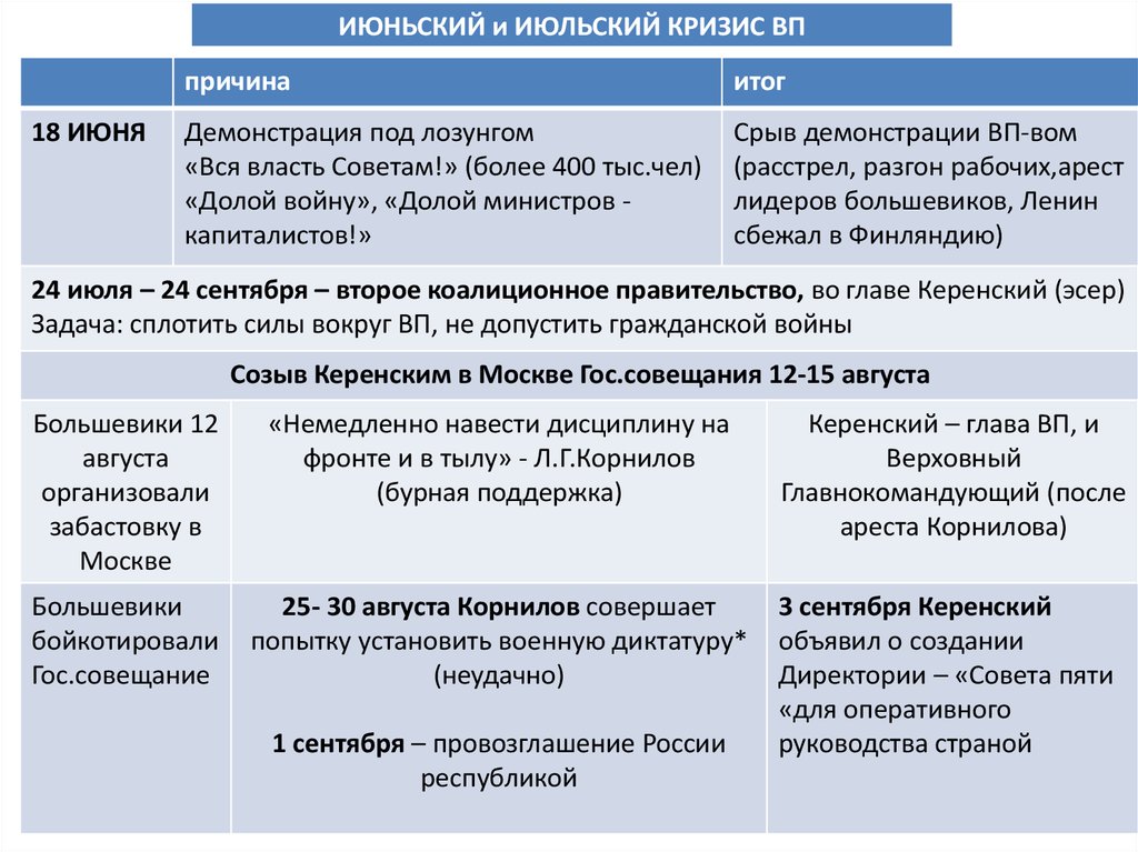 Апрельский июньский июльский кризис