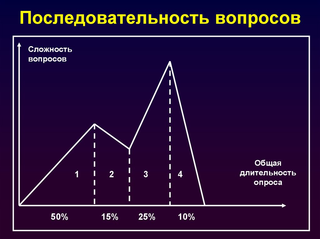 Вопросы на последовательность