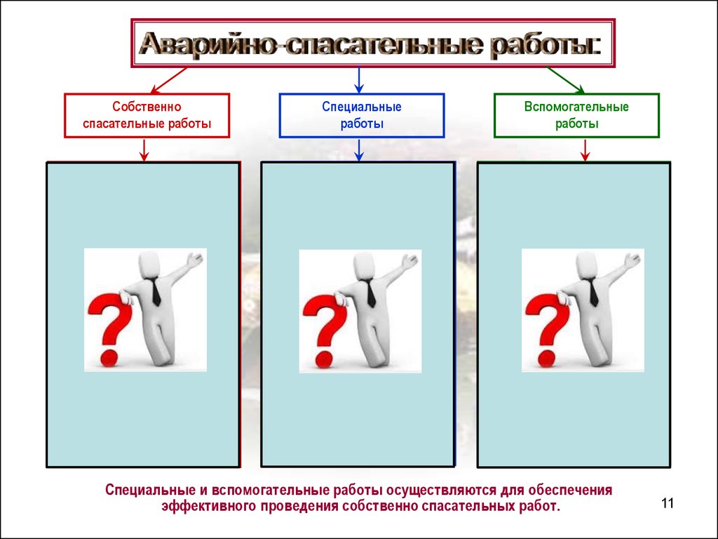 Организация и проведение аварийно-спасательных и других неотложных работ -  презентация онлайн