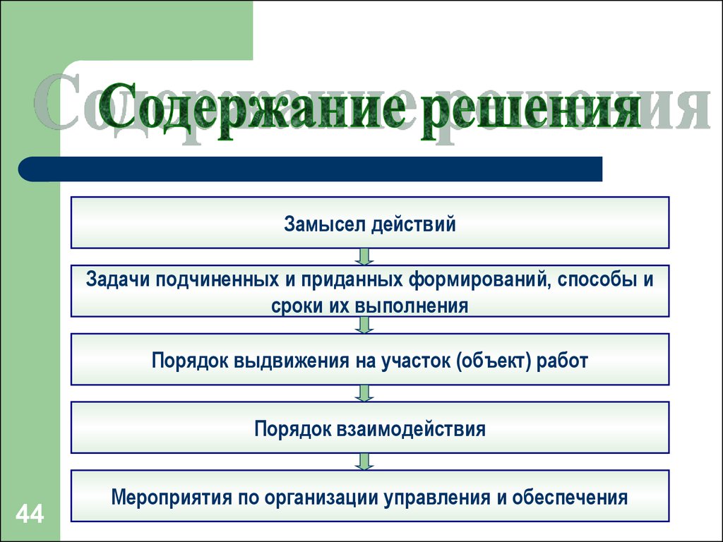 Действий работ. Порядок выполнения задач. Замысел действий. Замысел действий командира. Порядок работы командира формирования при организации АСДНР.