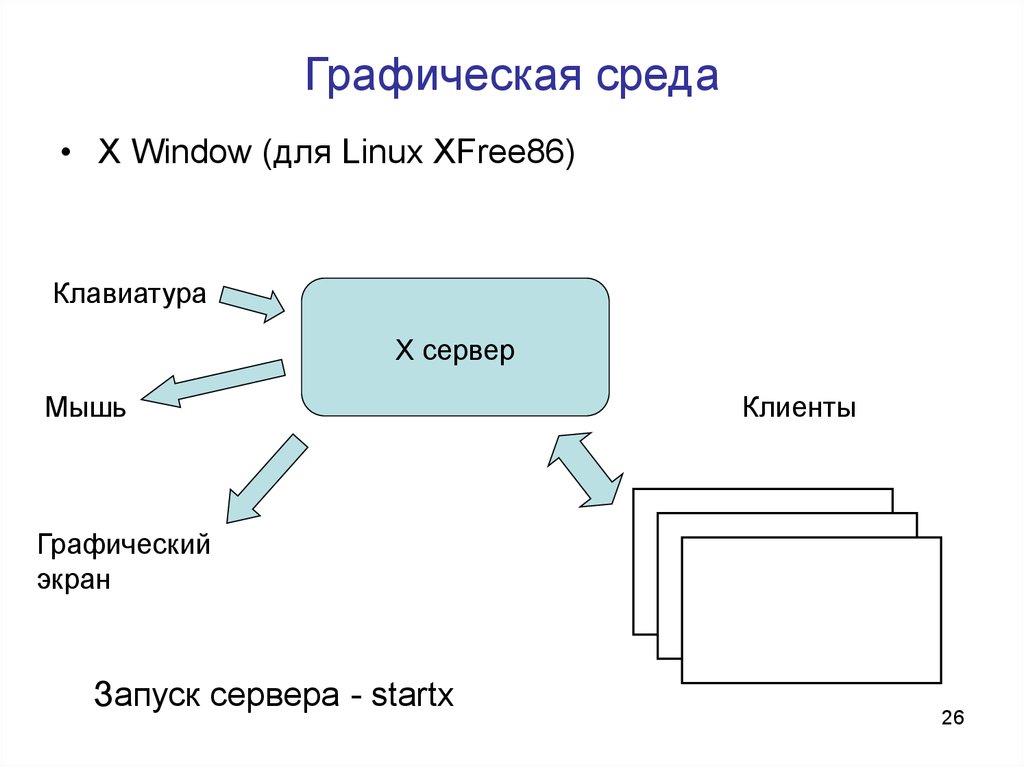 Графическая среда. Графическое окружение. График в среде. Графическая среда виндовс.