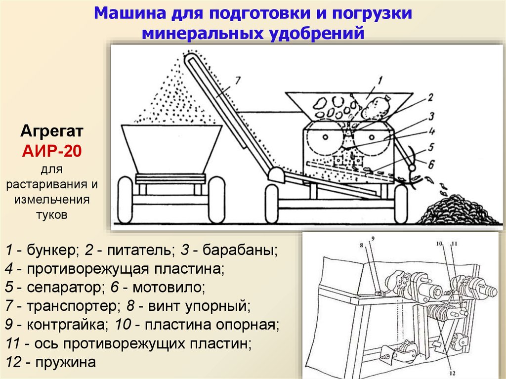 Схема внесения минеральных удобрений