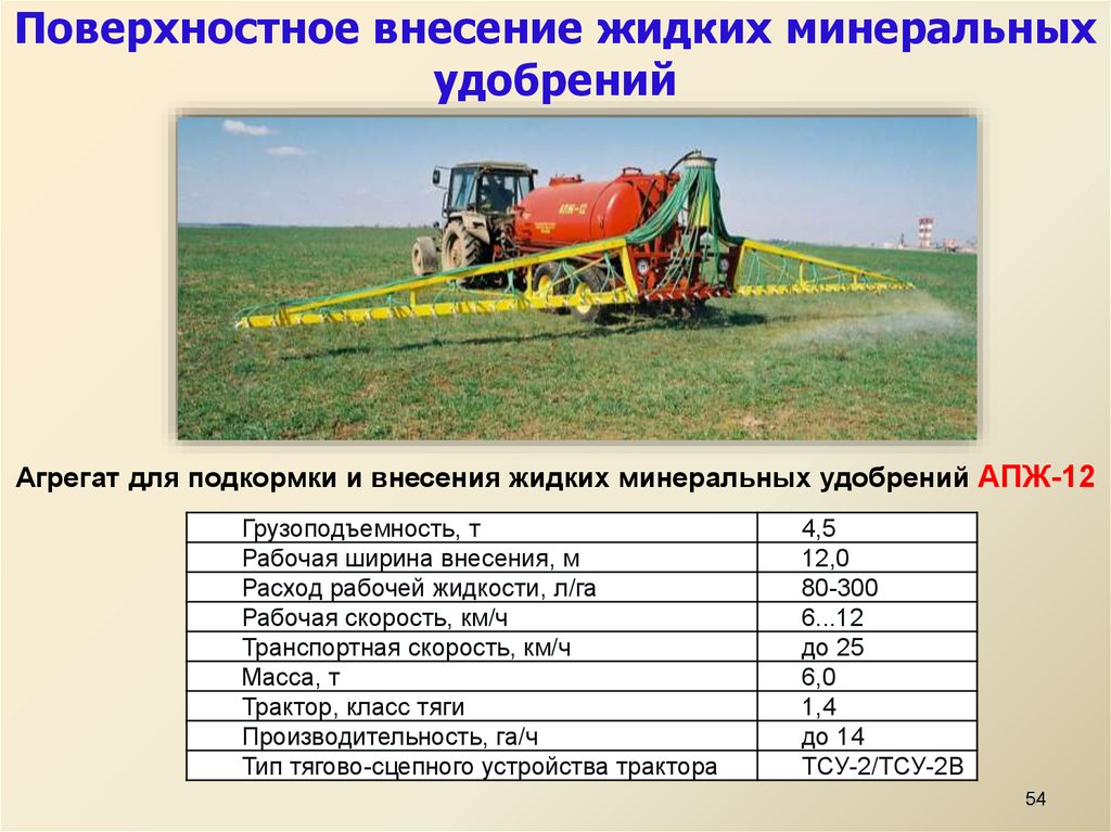 Схема внесения минеральных удобрений