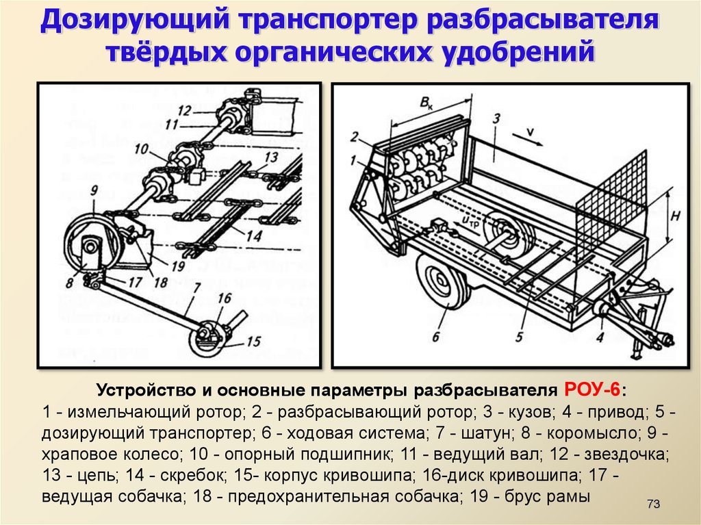 Схема внесения минеральных удобрений