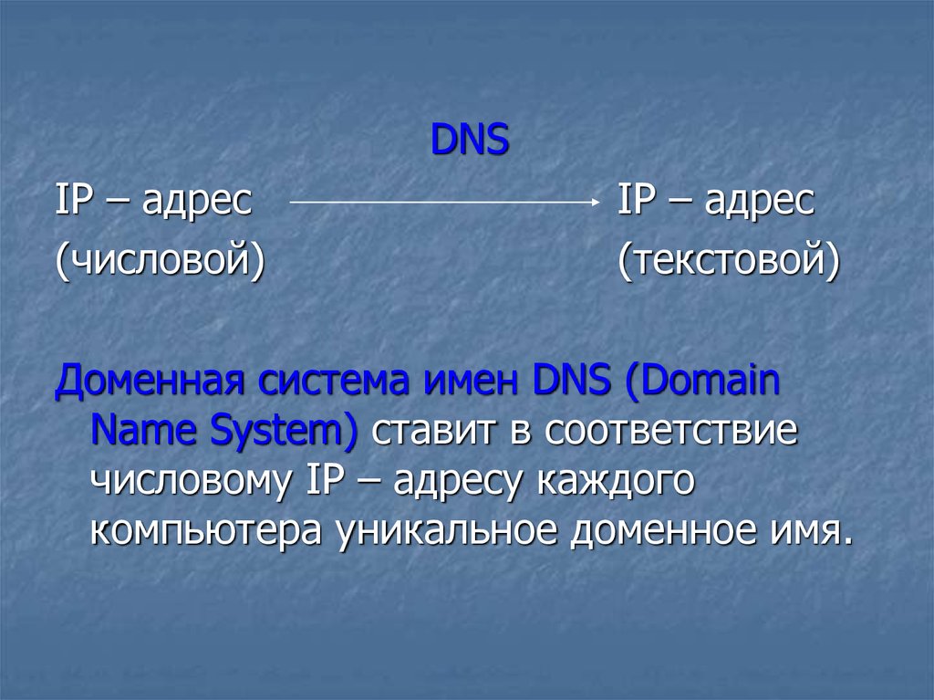 Доменные имена презентация