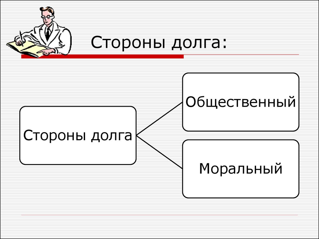 Категории совести и долга