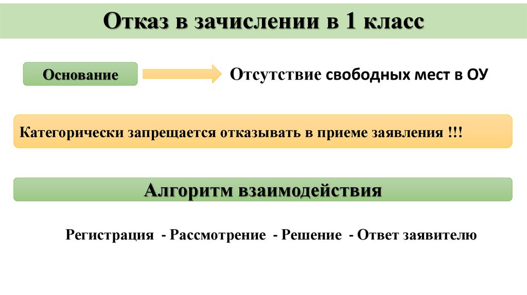 Презентация для поступления в 10 класс в