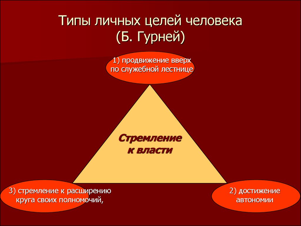 4 цели человека