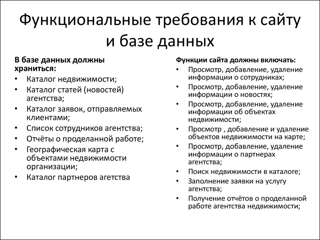 Функциональные требования к проекту