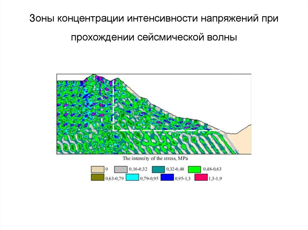 Верхний горизонт