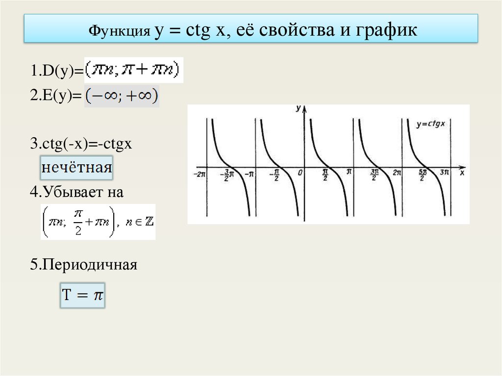 Ctgx свойства функции. Свойства функции y CTG X. График функции y ctgx. Нули функции y ctgx. Функция y=TG X,Y=ctgx, их свойства и график..