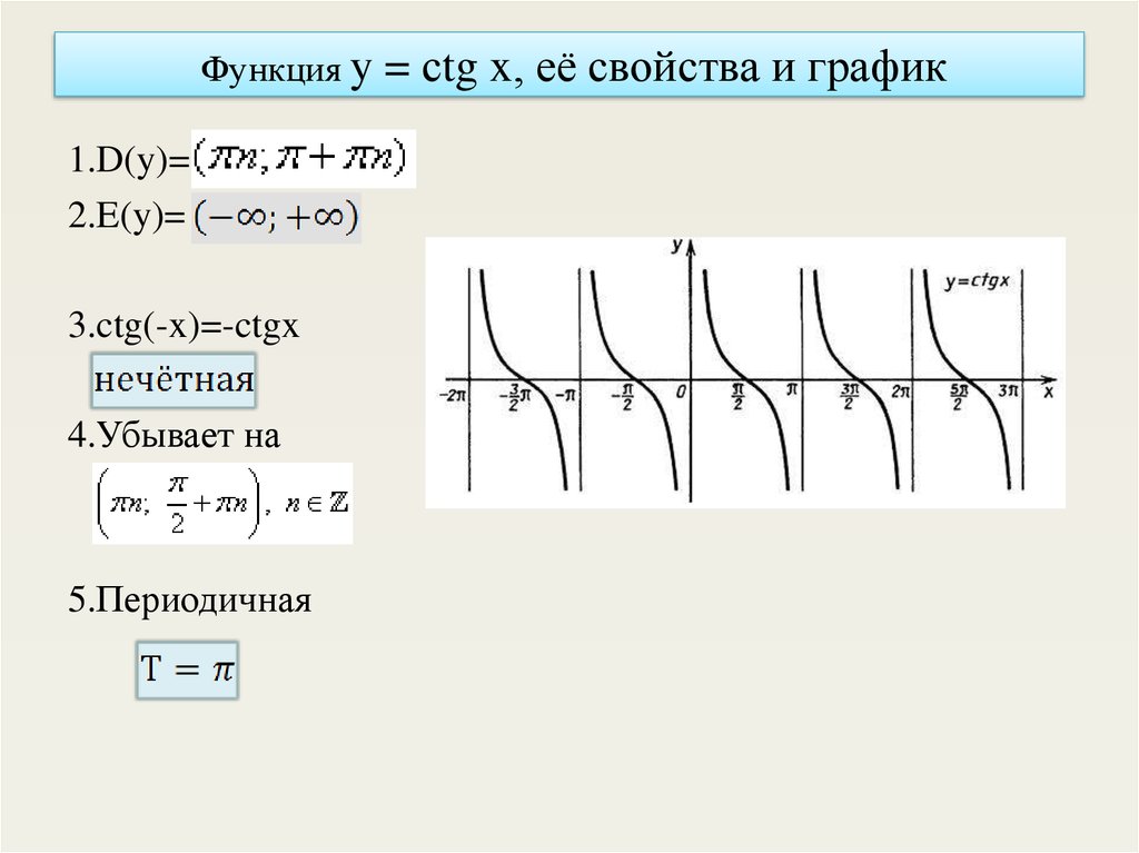 Свойством графика функции y ctg x