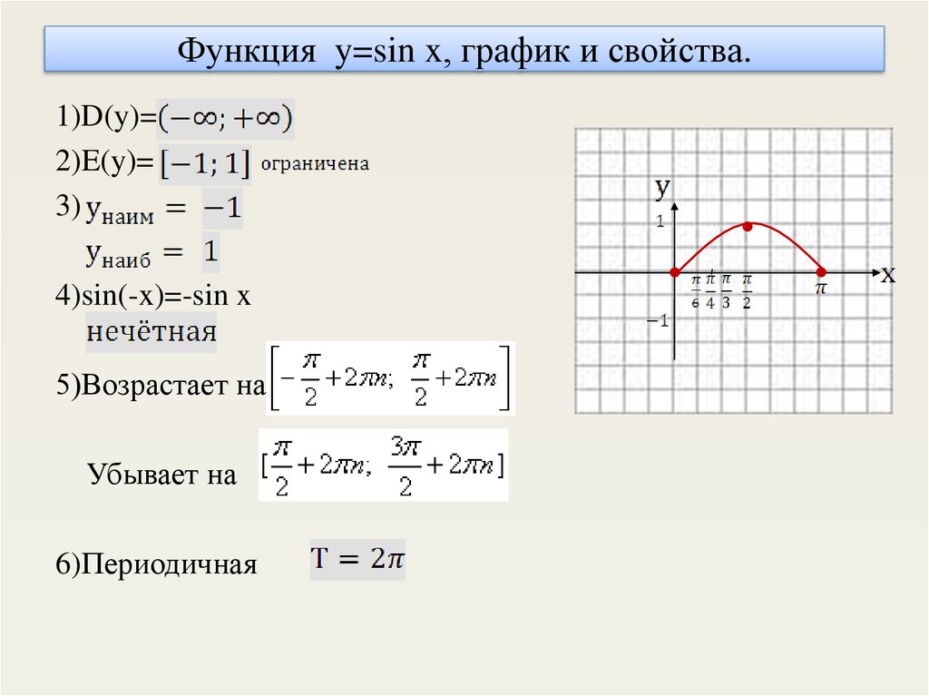 Син график работы. Sin график. Функция sin. Функция y sin x возрастает и убывает. График sin x убывает.