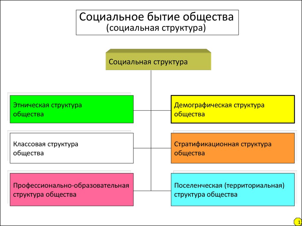 Экономическая основа существования общества