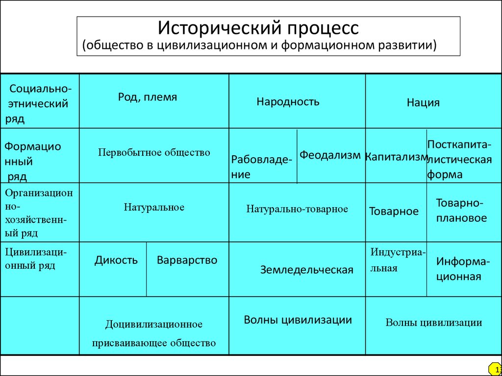 Формы нации