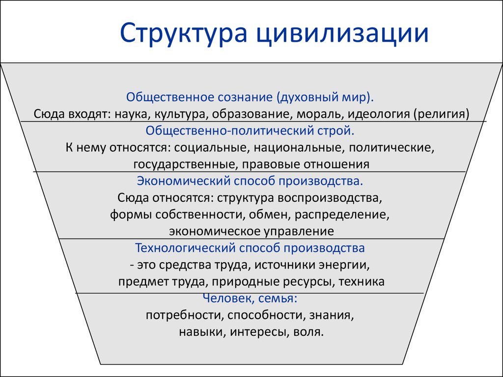 Цивилизацией окса называют