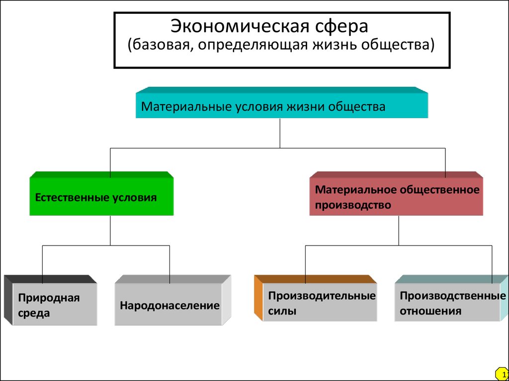 Базовая сфера