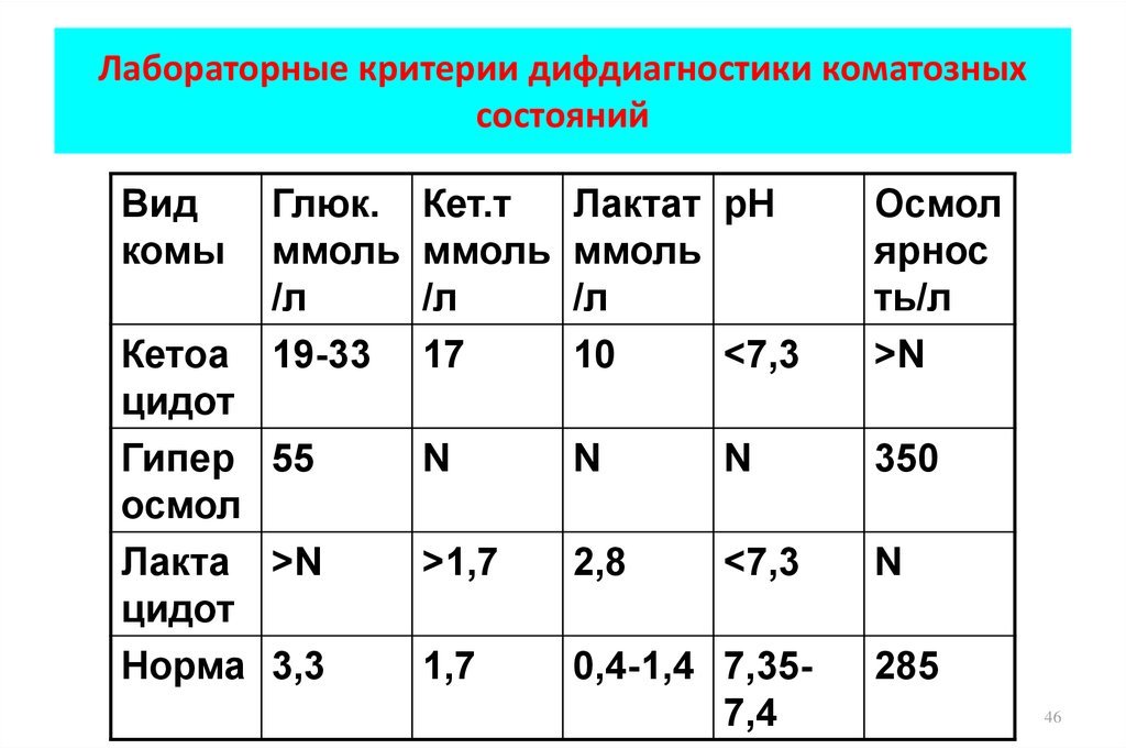 Патофизиология сахарного диабета презентация