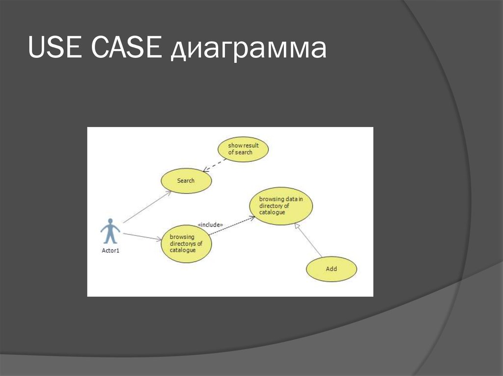 Use case диаграмму