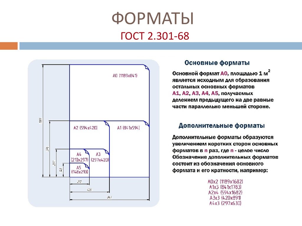 Форматы чертежей это