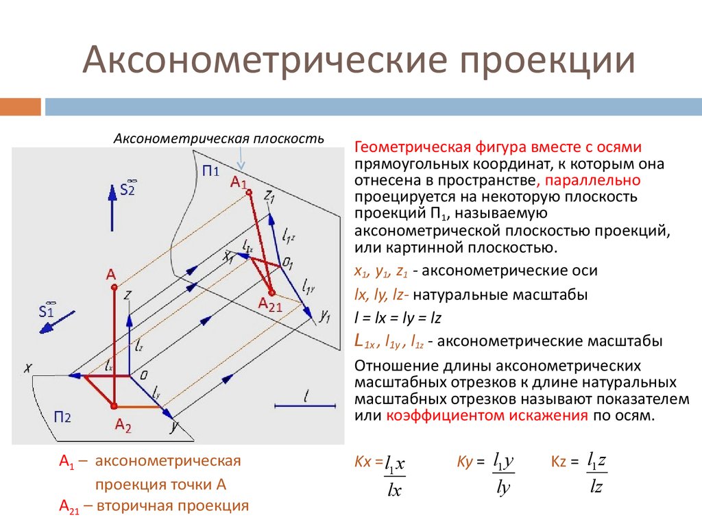 Проекция относится к. Плоскость аксонометрических проекций. Вторичная проекция в аксонометрии. Основные аксонометрические проекции. Аксонометрические проекции основные понятия.