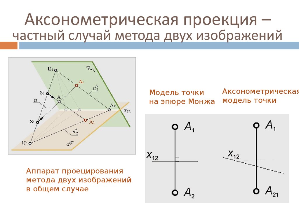 Модели точки