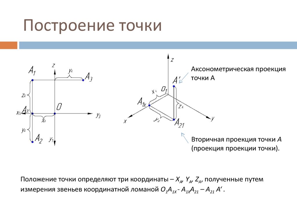 Проекция это. Построение точки в аксонометрических проекциях. Построение изометрической проекции точки. Аксонометрическая проекция точки определяется ее. Построить аксонометрическую проекцию точки.