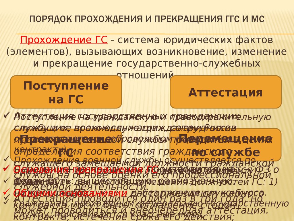 Прохождение государственной гражданской службы презентация