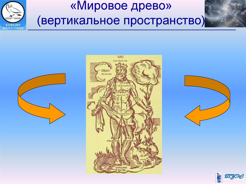 Мифологическая картина мира в философии