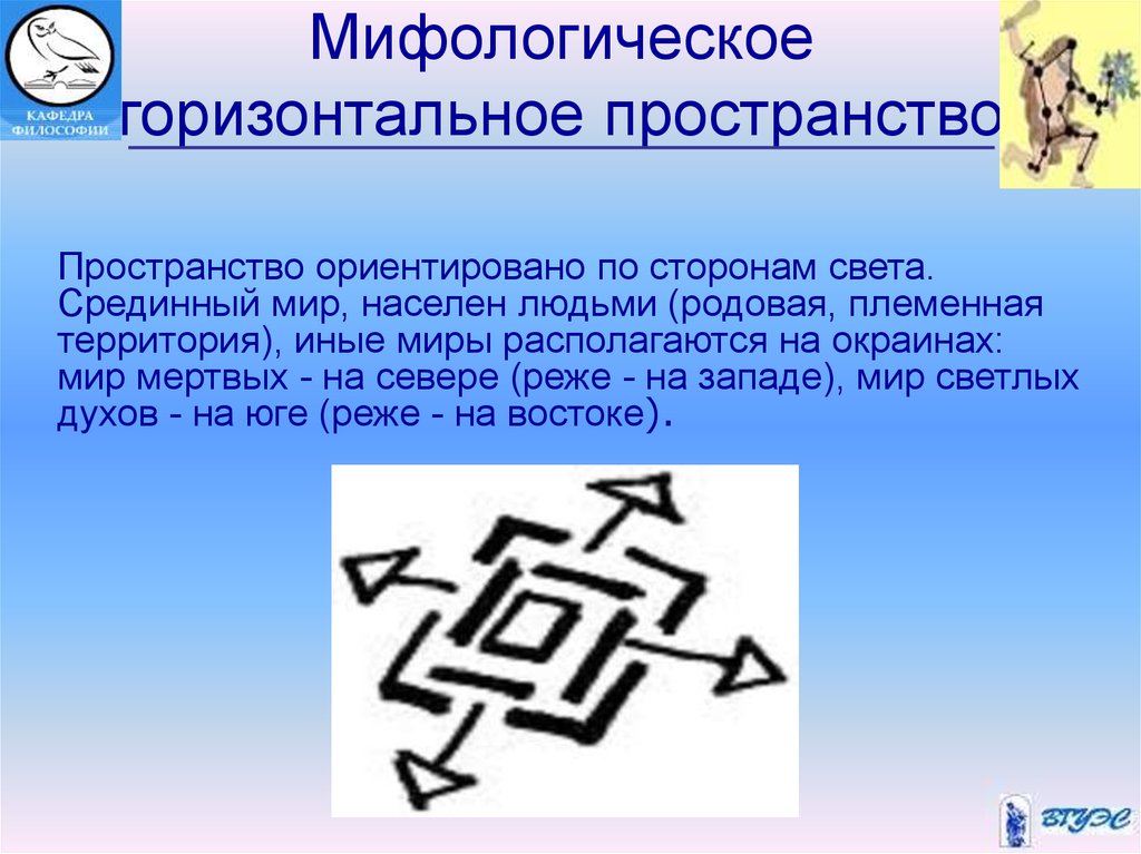 Мифологическая картина мира пространство и время структурный анализ мифа архетип и мифологема