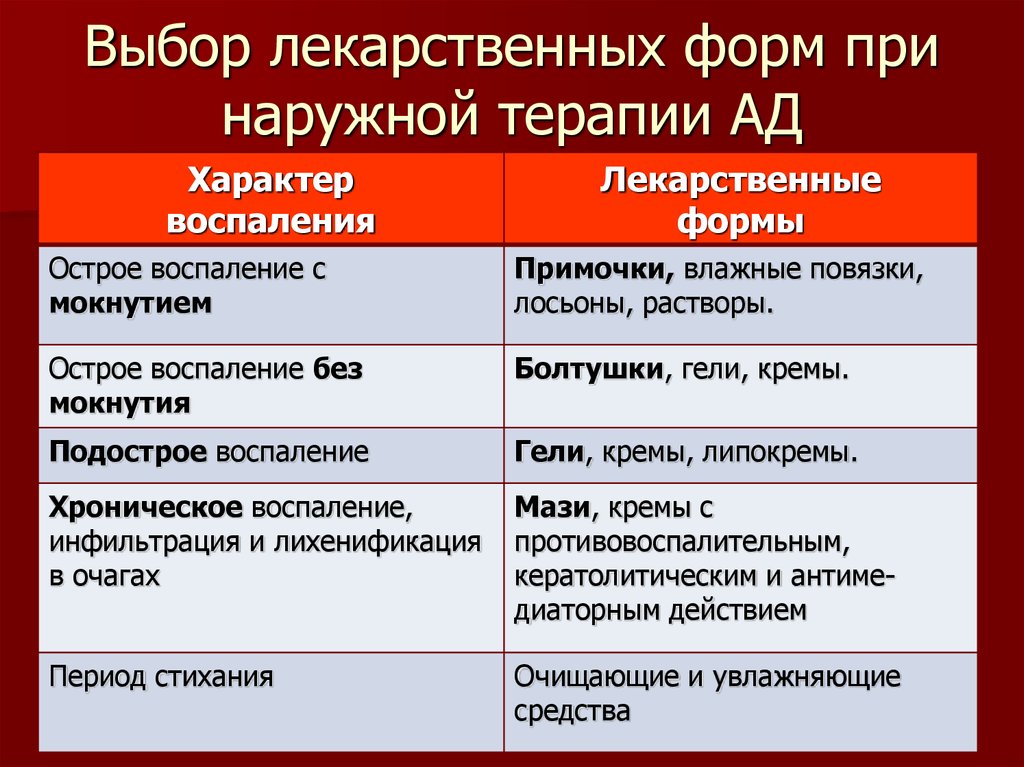 Принципы общей и местной терапии в дерматовенерологии презентация