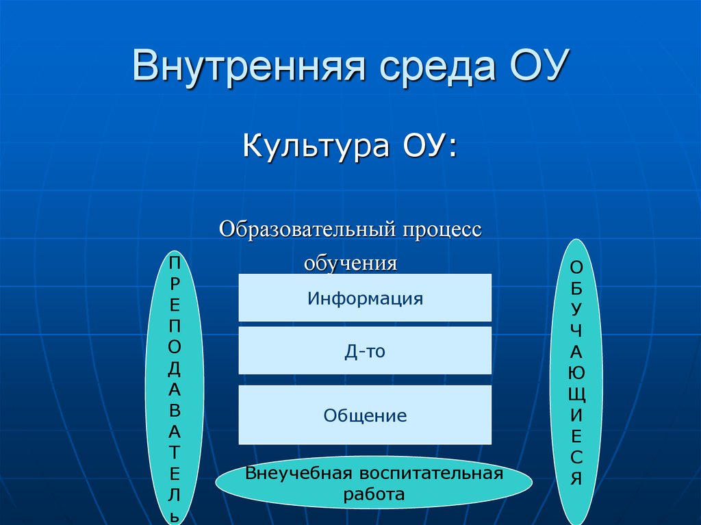 Внутреннее образования. Внутренняя среда ОУ.