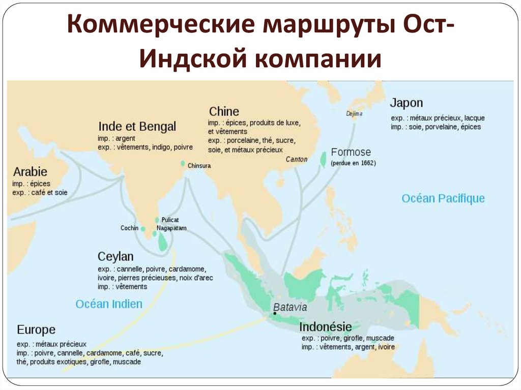 Ост индская торговая