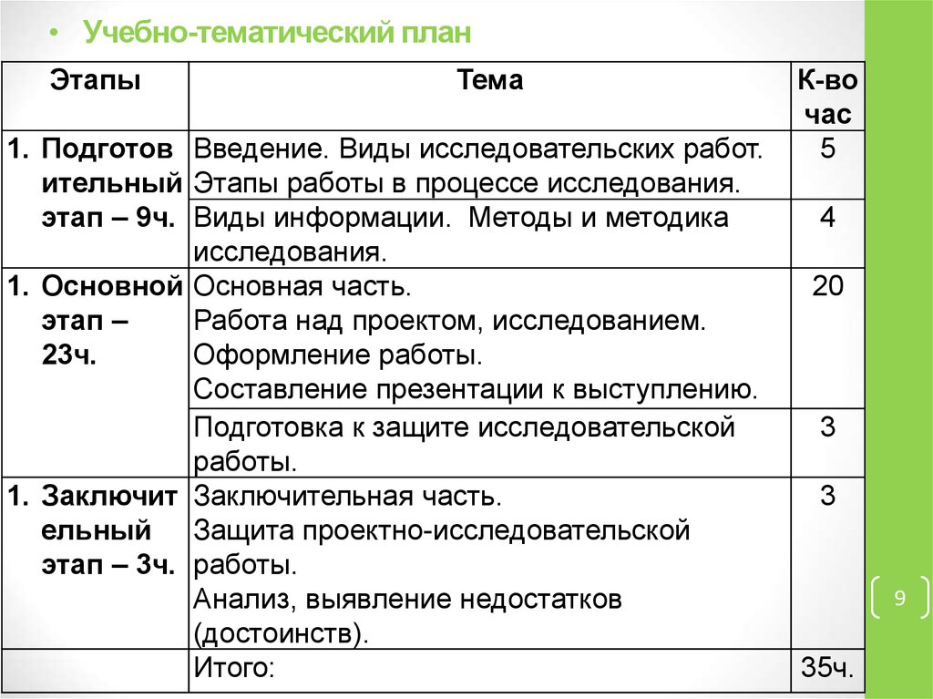 День здоровья тематический план